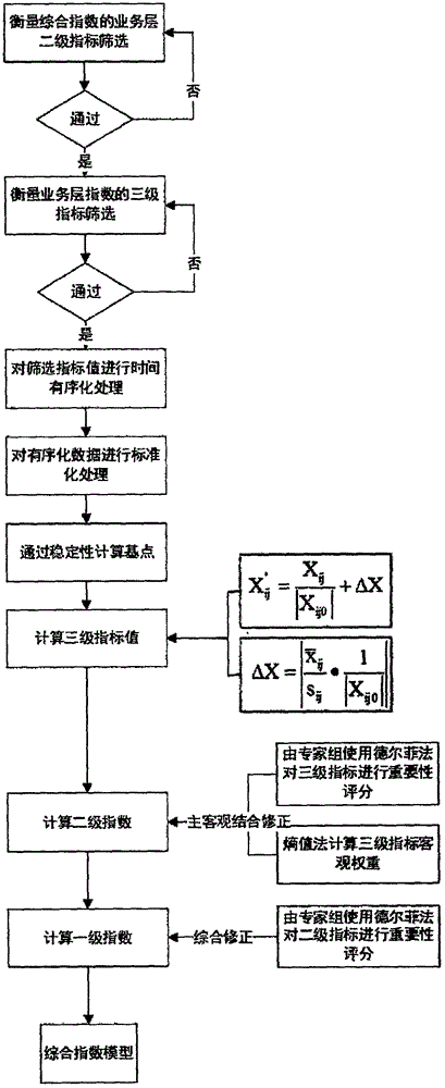 一种土地指数体系模型构建系统的3D地图绘制设备的制作方法