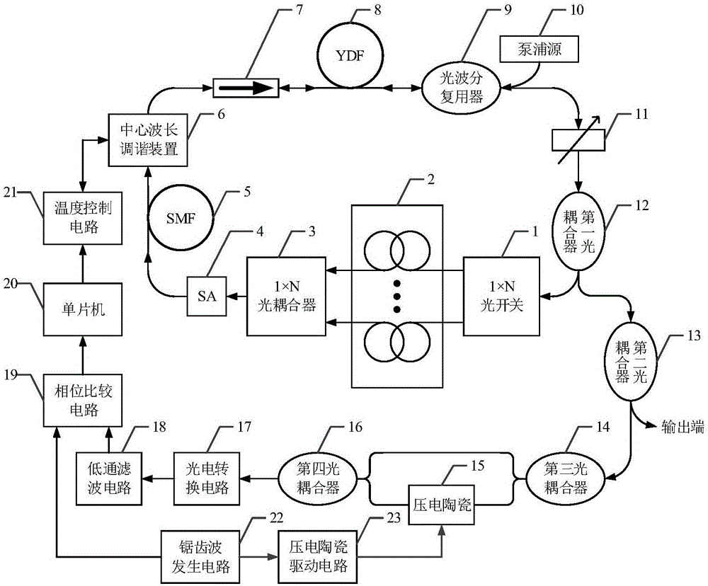 一种应用于光纤通信系统的光孤子脉冲发生器的制作方法