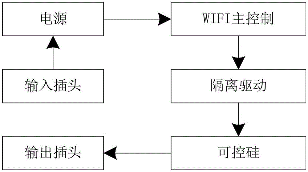 一种电风扇遥控器插座的制作方法