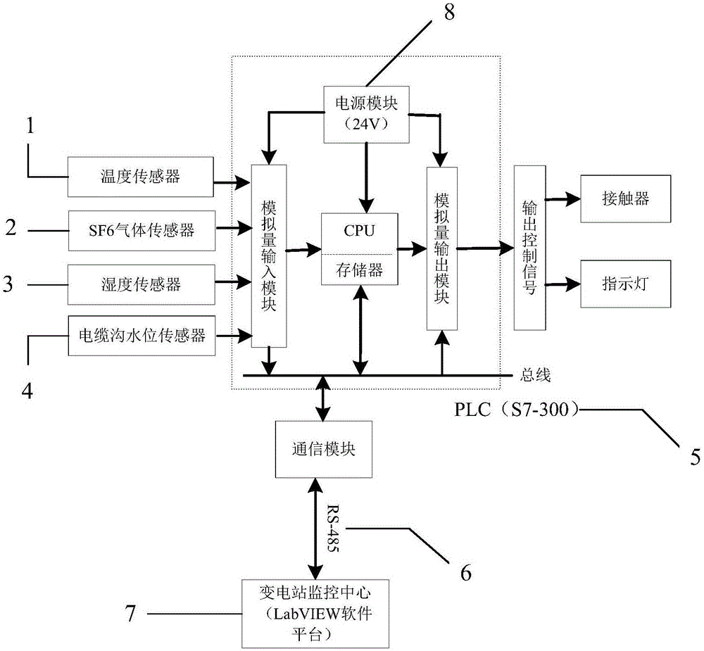 一种变电站在线智能监测系统的制作方法