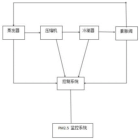 一种可以进行空气检测的汽车空调系统的制作方法