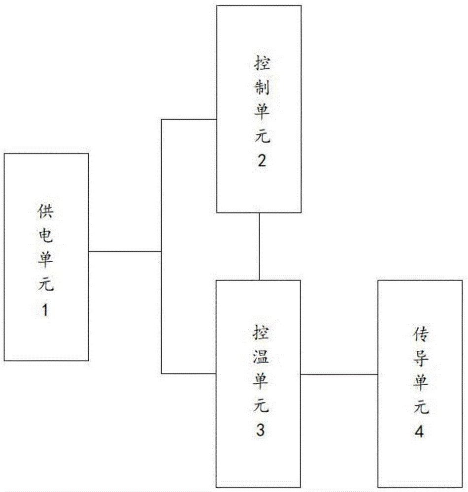 汽车车窗自然风加热制冷处理系统的制作方法