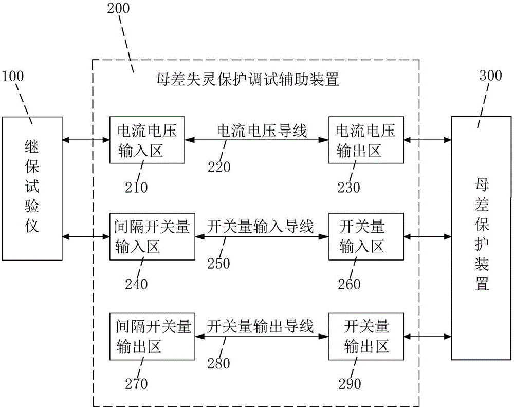 一种母差失灵保护调试辅助装置及其应用系统的制作方法