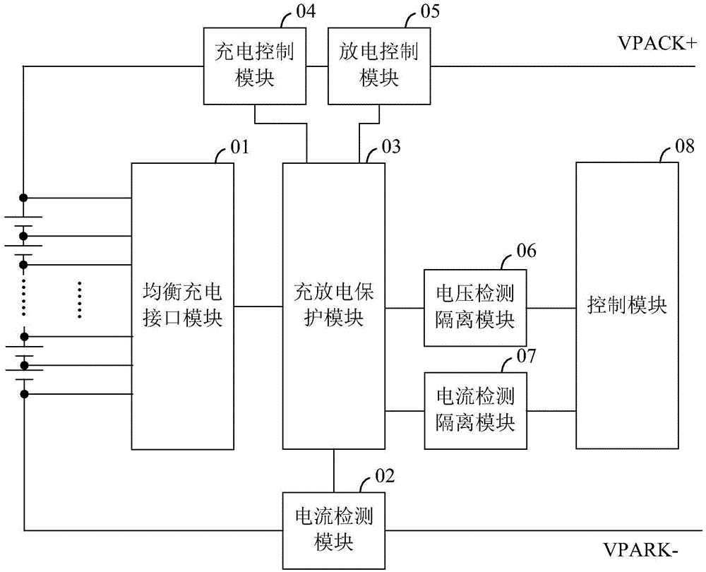 一种锂电池组充放电保护装置的制作方法