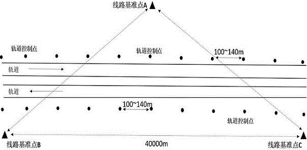一种用于既有普速铁路轨道平顺性维护的基准控制网的制作方法