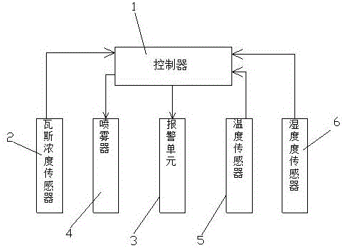 井下瓦斯监测及抑爆装置的制作方法