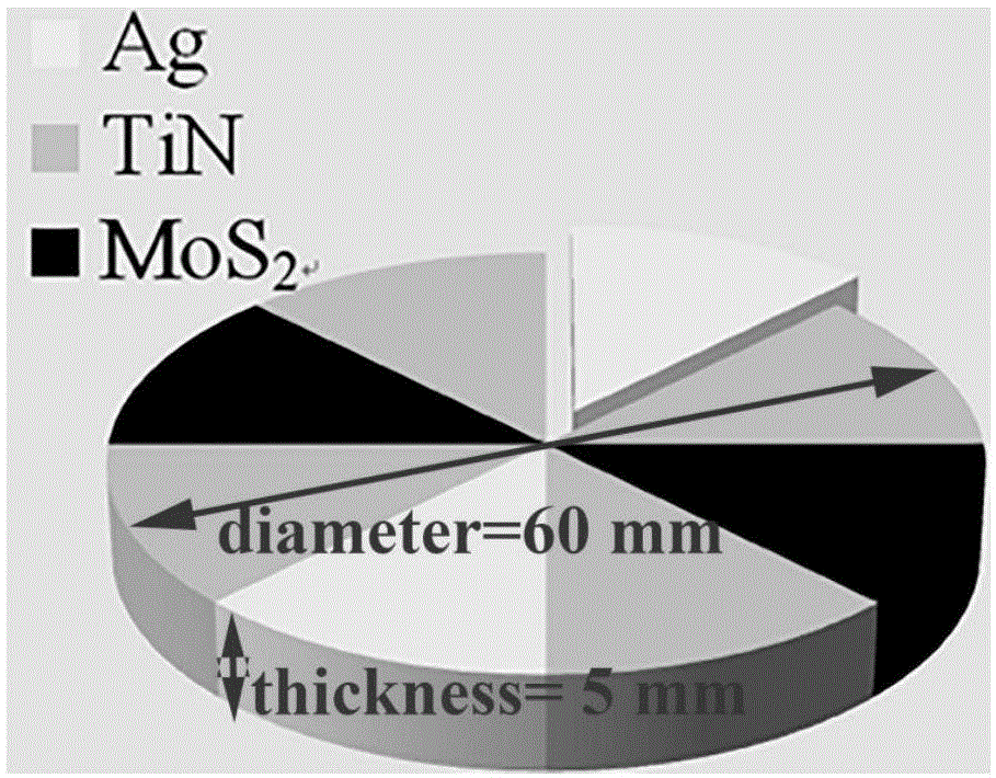 一种TiN/MoS2/Ag高温润滑复合薄膜的制备方法与流程