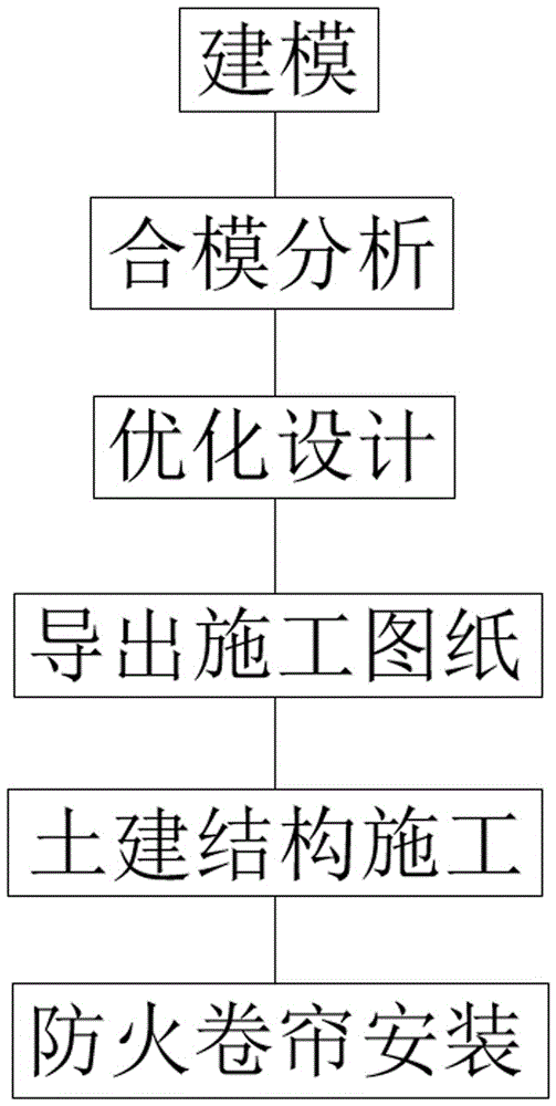 一种防火卷帘构造及基于BIM的满足高等级防火要求的施工方法与流程