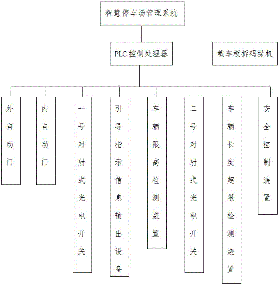 一种智慧停车车辆存取口的车辆导引系统及方法与流程