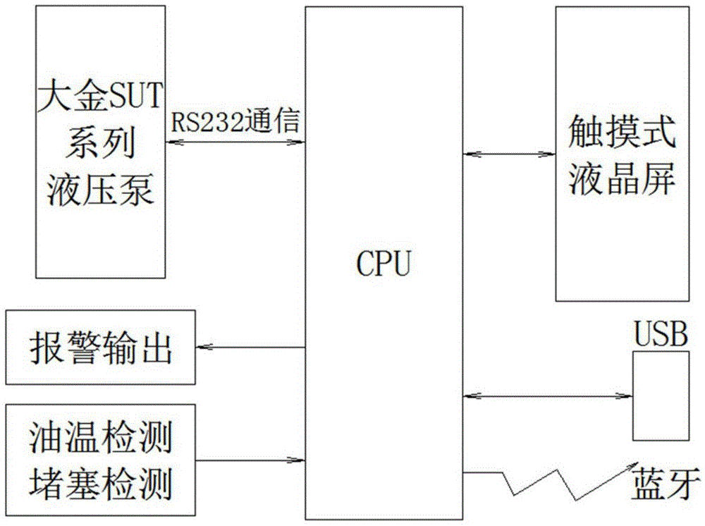 一种液压泵健康诊断系统及其诊断方法与流程