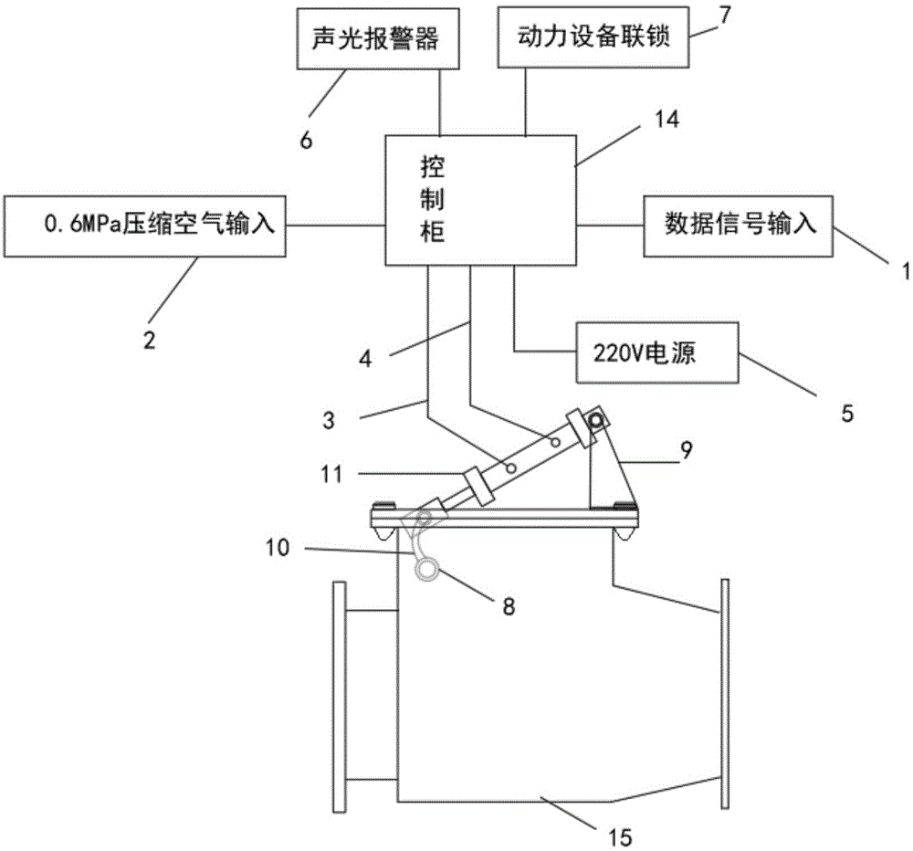 一种智能型隔离阀的制作方法