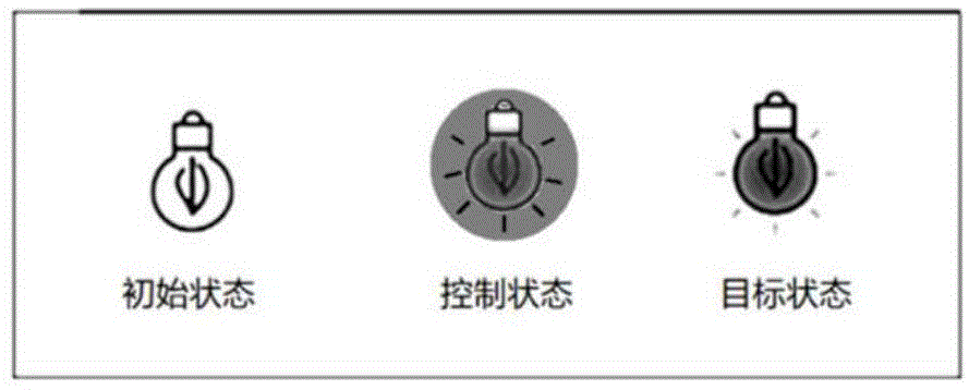 设备控制状态反馈的交互方法、系统及设备与流程