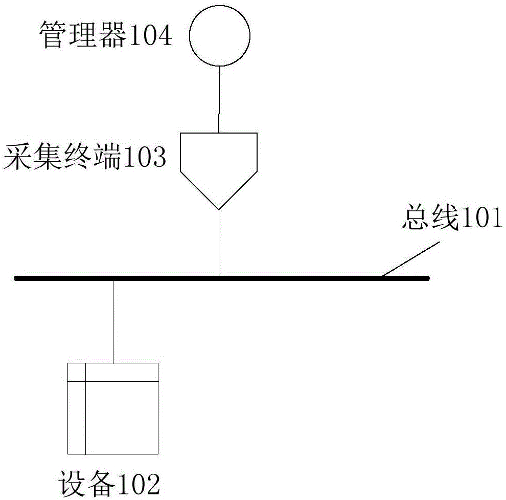 设备管理系统和方法与流程