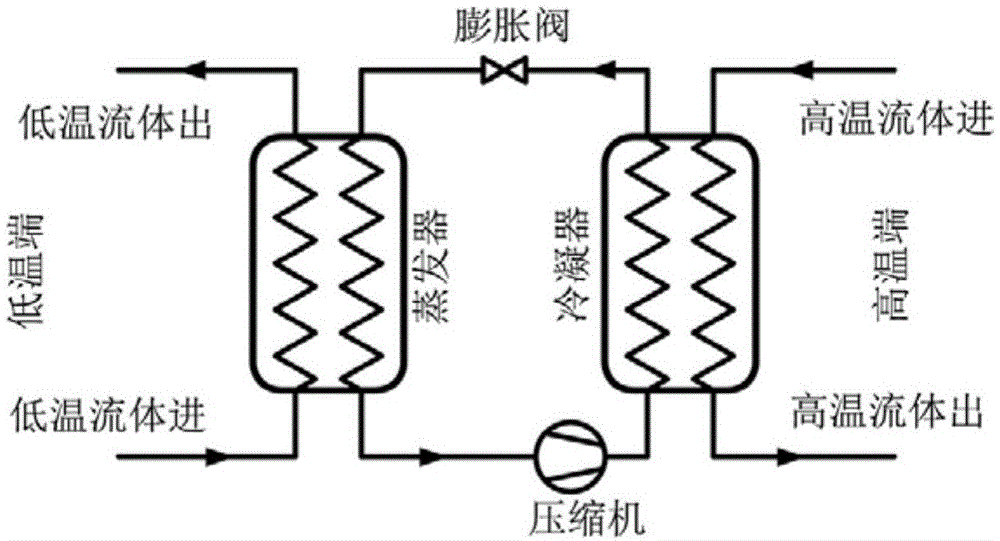 一种蒸气压缩与化学吸附复叠循环系统的制作方法