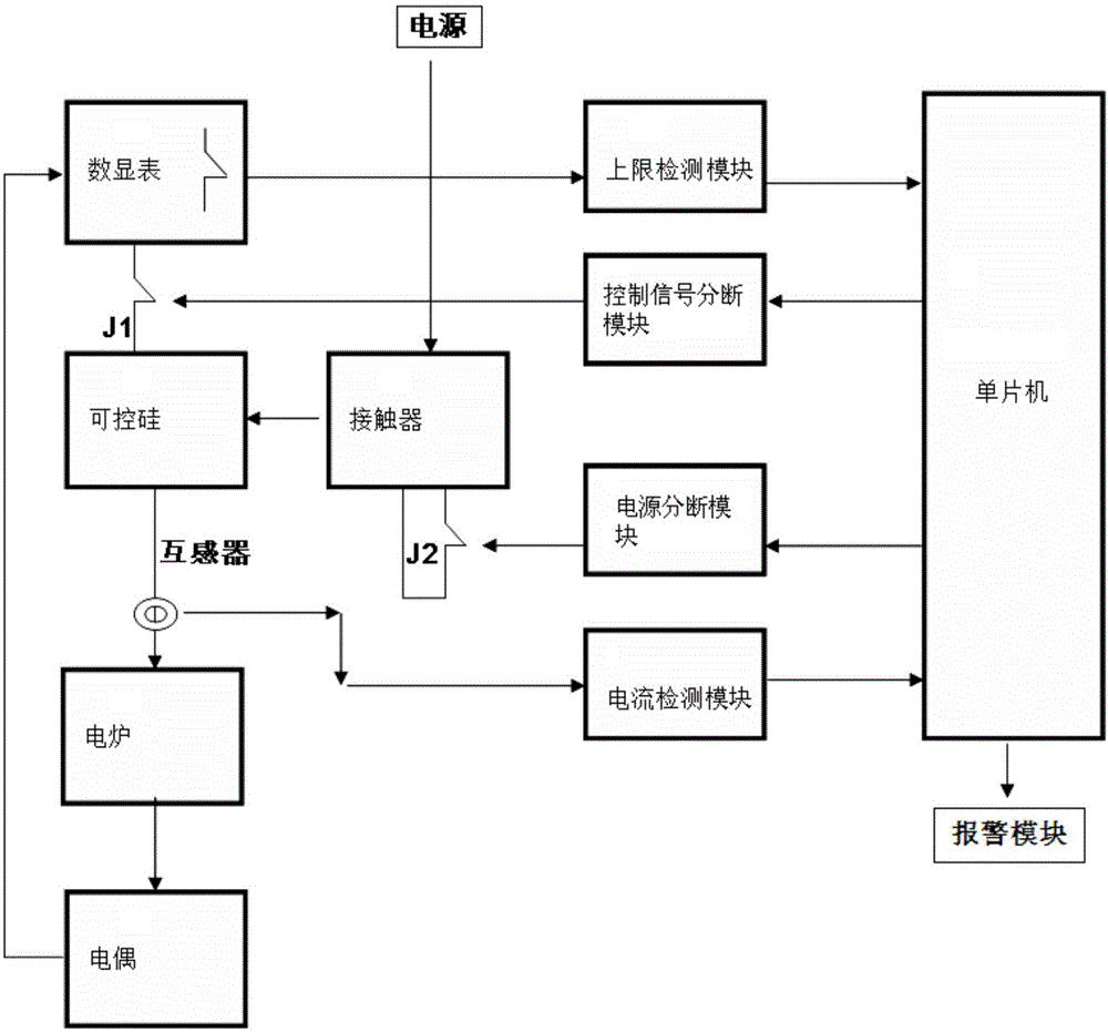 用于电加热系统的在线检测方法及系统与流程