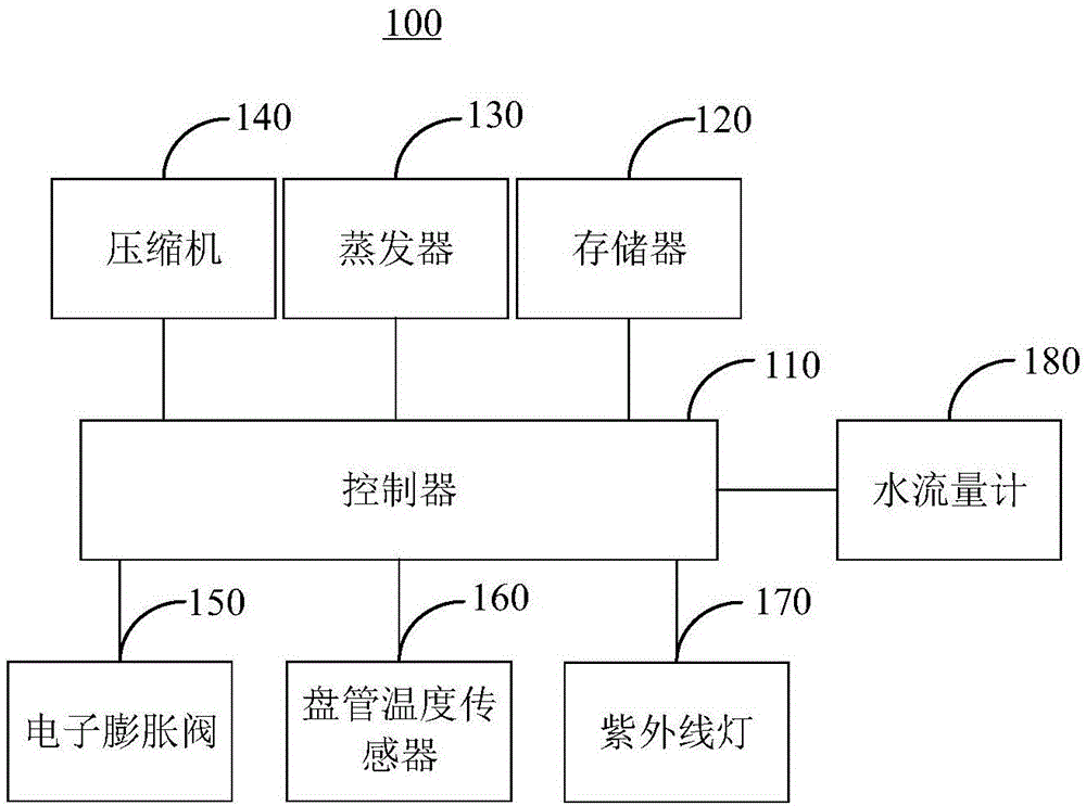 一种蒸发器清洗控制方法、装置及空调器与流程