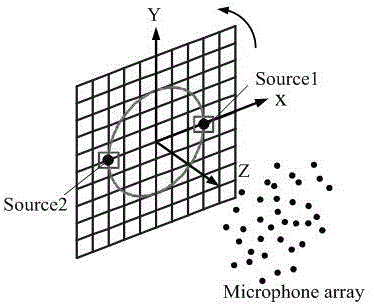 一种基于混合时频域的旋转声源识别方法与流程