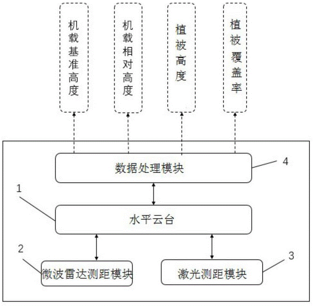 一种航空施药系统及方法与流程