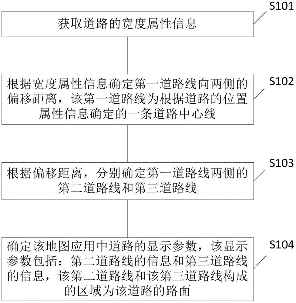 地图应用的信息处理方法、装置、服务器及储存介质与流程