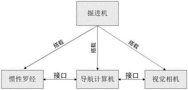 掘进机自主定位定向系统及方法与流程