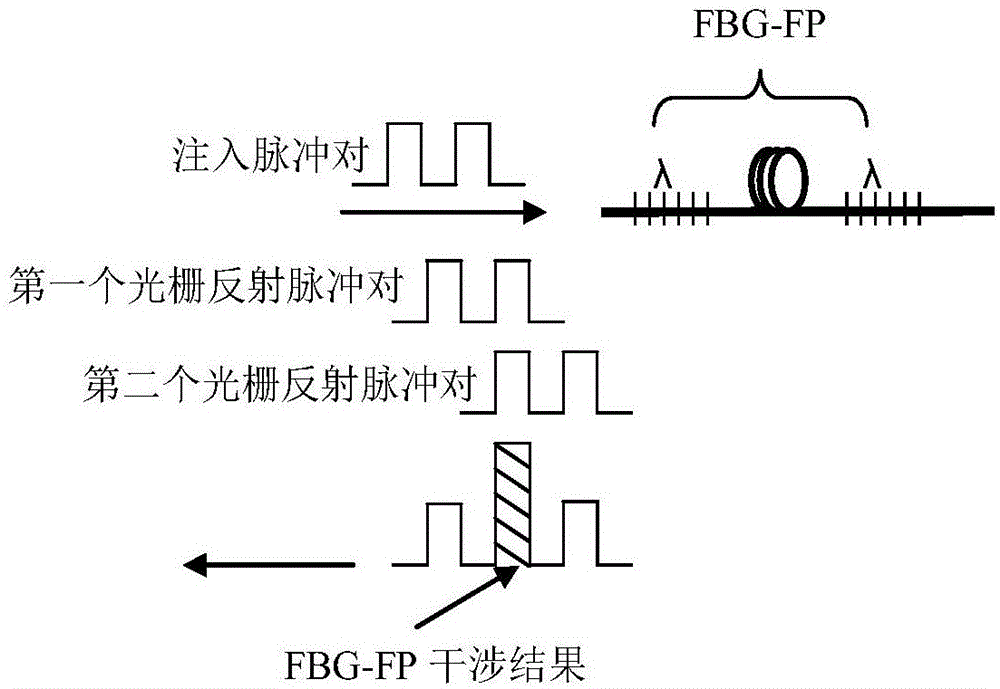 一种基于PGC方案的多频载波偏振调制解调系统及方法与流程