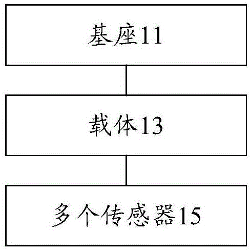 环境检测装置和系统的制作方法