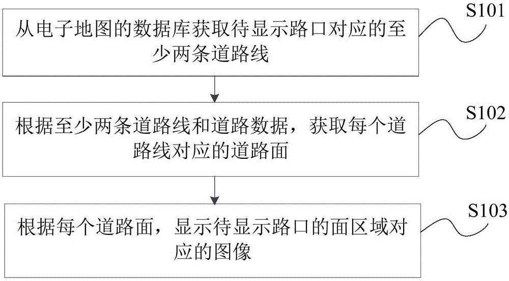 基于电子地图的路口显示方法、装置、设备和存储介质与流程