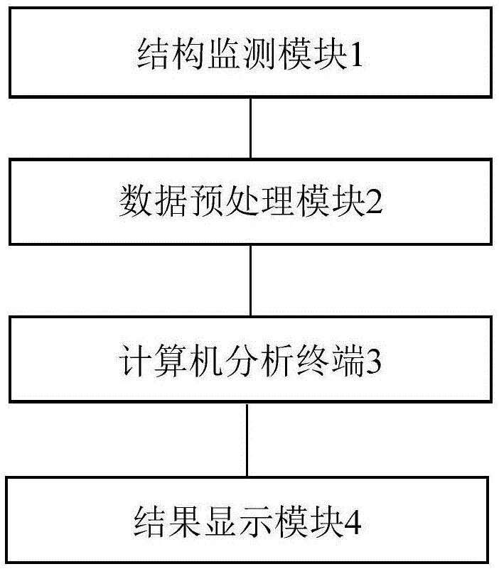 高层建筑结构损伤无线监测系统的制作方法