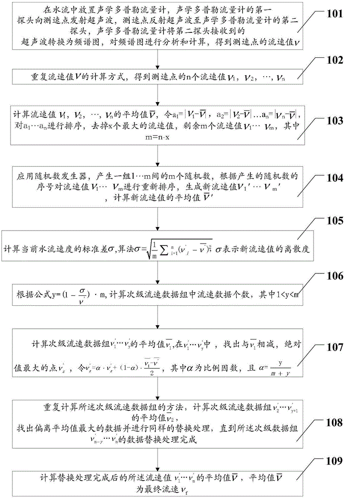 针对声学多普勒流量计的流速的数据处理方法与流程