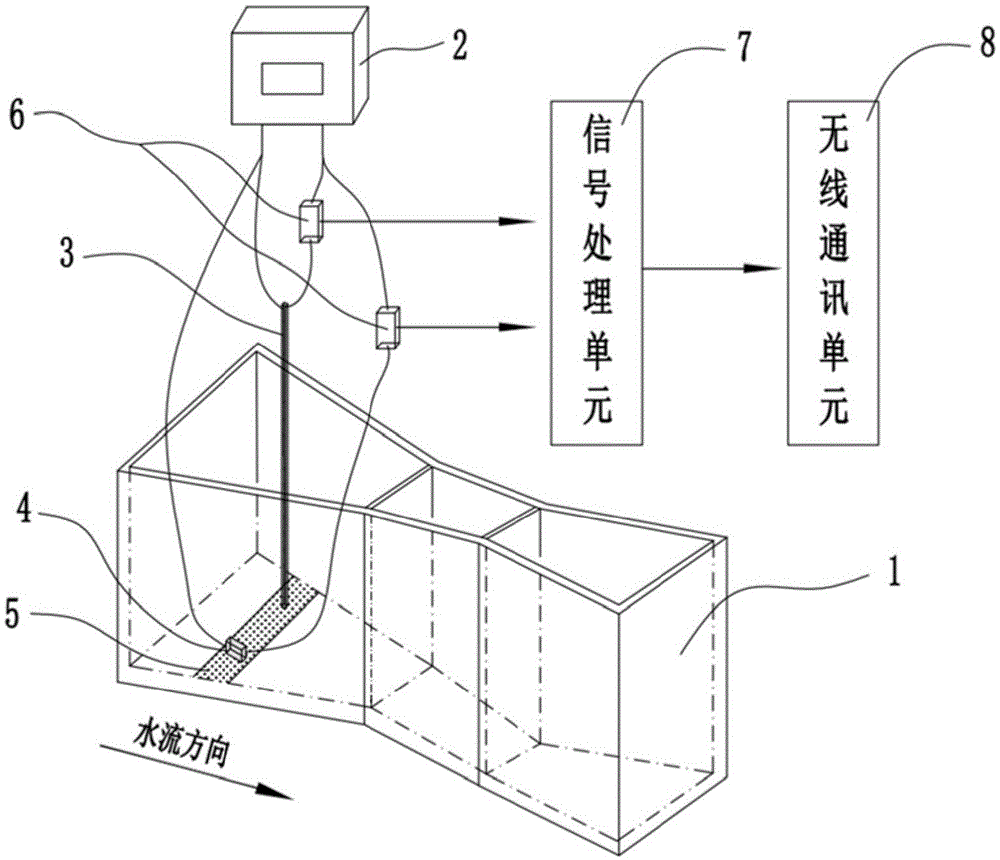 一种基于电学原理的流量计及其方法与流程