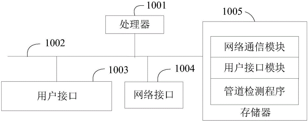 管道检测装置及其检测方法与流程