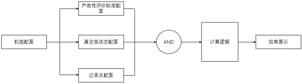 凝汽器真空严密性的在线计算方法与流程