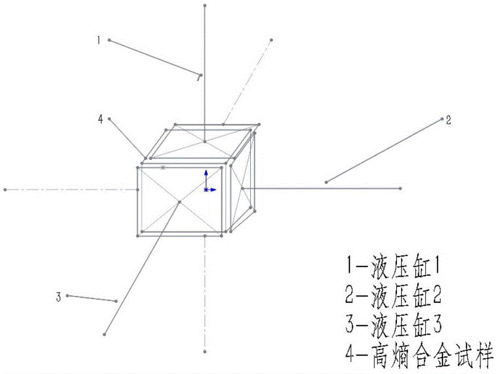 一种复杂应力条件下的材料本构测试方法与流程