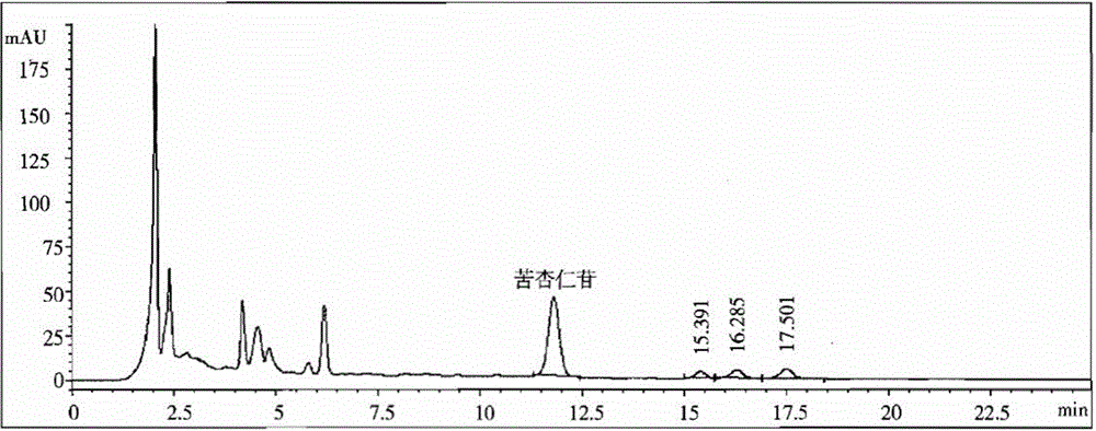 一种桃仁配方颗粒中D-苦杏仁苷的含量测定方法与流程