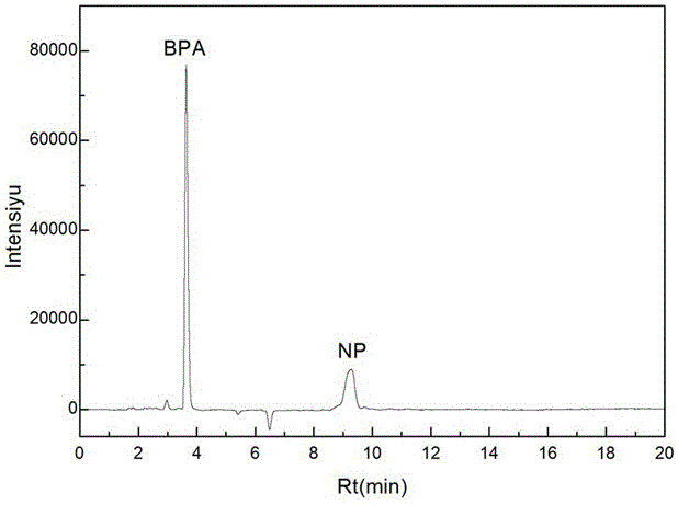 一种高效液相-荧光色谱检测食品用塑料包装材料中壬基苯酚和双酚A的方法与流程
