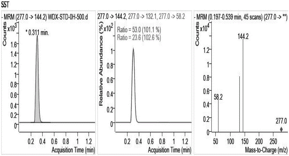 一种利用UPLC-MS/MS法检测水中噻森铜的方法与流程