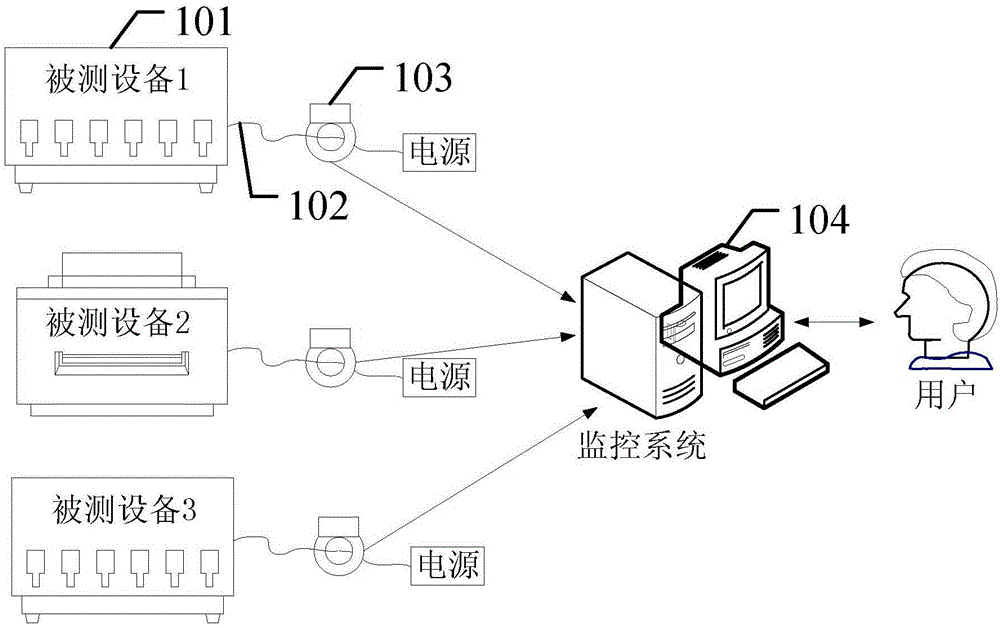 一种闭环霍尔传感器以及检测方法与流程