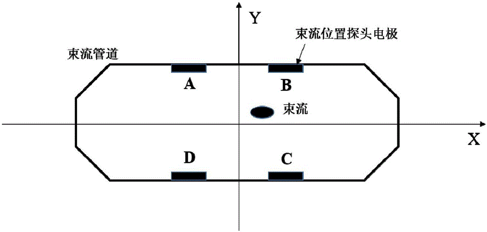 一种基于多相位采样的束流信号峰值幅度精确提取方法与流程