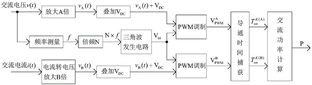 一种测量准确的有功功率测量方法与流程