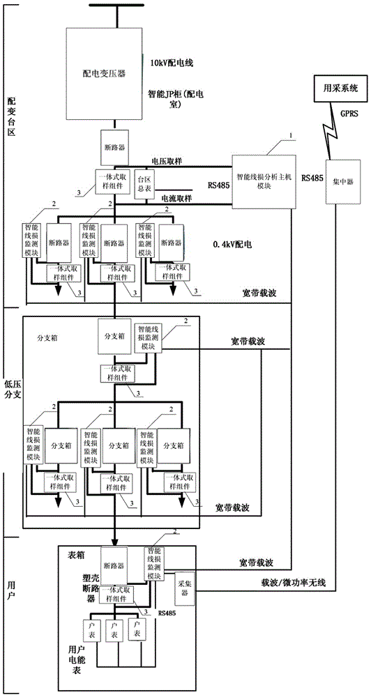 一种可拆卸式线损分析系统的制作方法