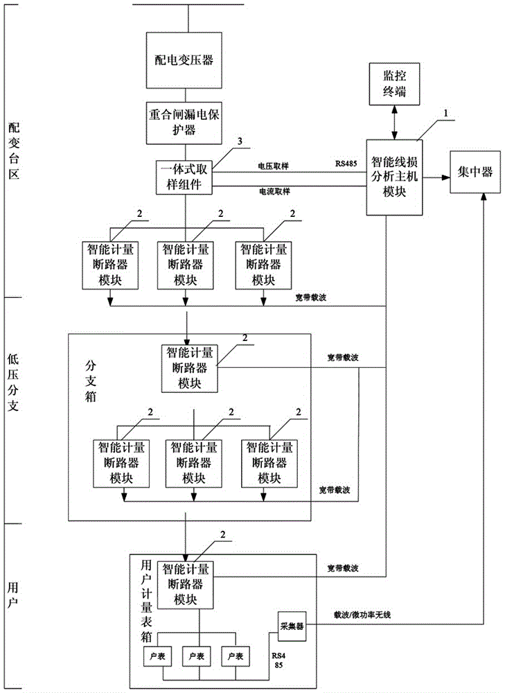 一种固定式线损监测分析系统的制作方法