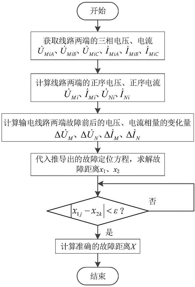 基于故障前后电压、电流变化的输电线路故障定位方法与流程