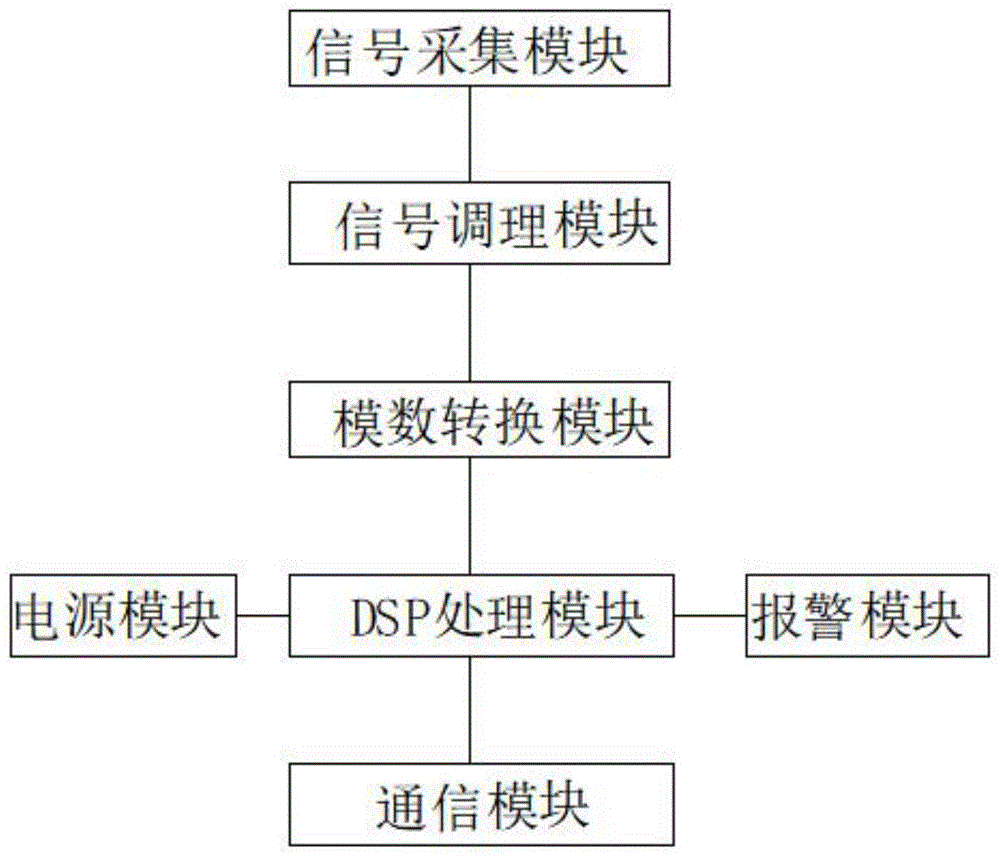 一种电弧探测器的制作方法