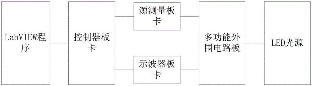 一种基于PXI的雪崩光电探测器电学特性测试系统的制作方法