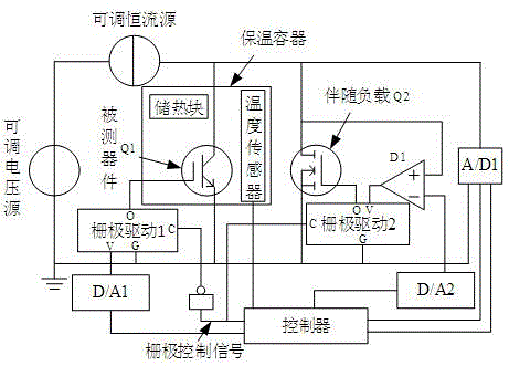 一种基于偏流预补偿的结温标定及散热组件性能评估装置的制作方法