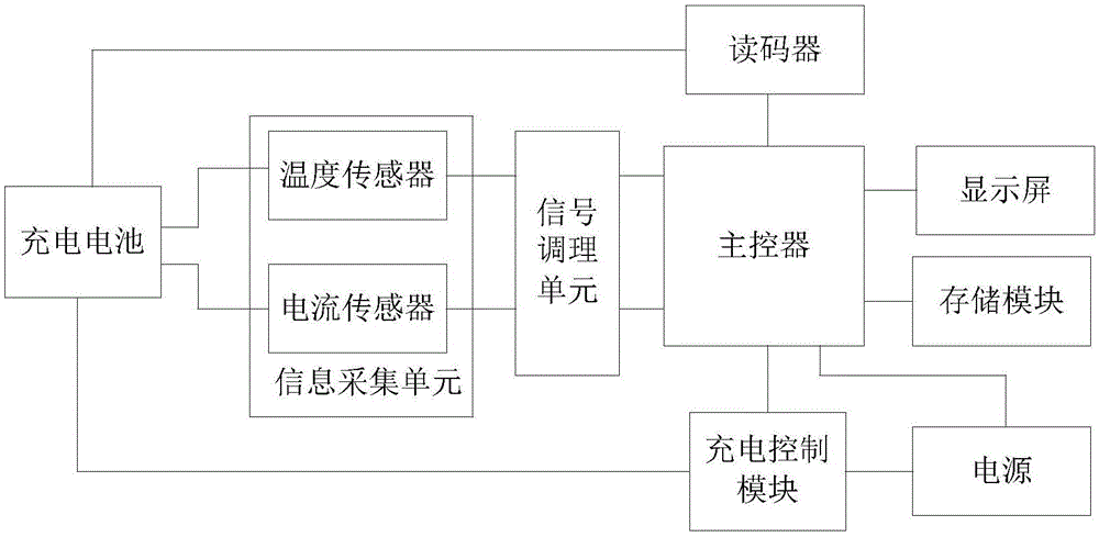 一种基于神经网络的锂电池充电检测系统的制作方法