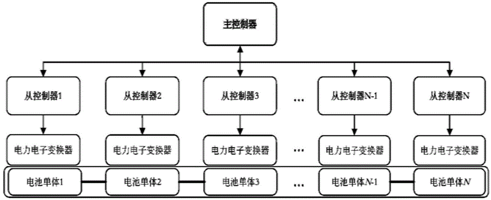 一种分布式电池组荷电状态估计算法的制作方法