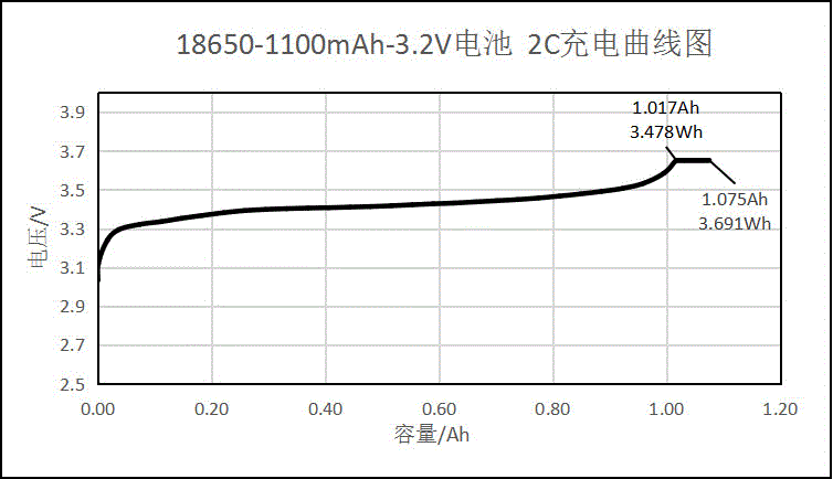 一种锂离子电池功率特性测试方法与流程