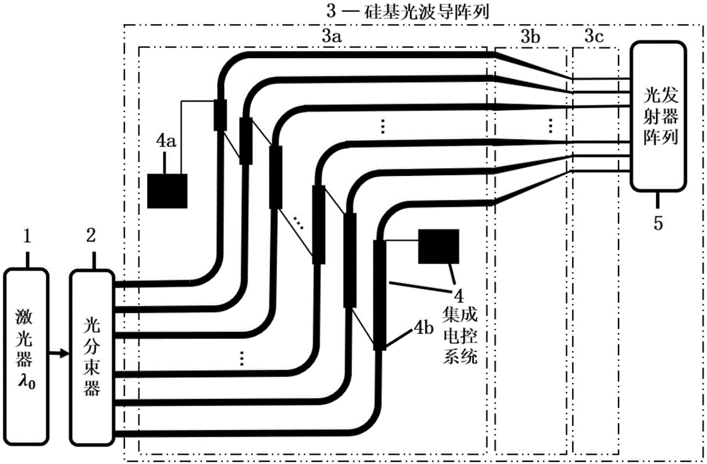 一种光波导相控阵激光雷达的制作方法