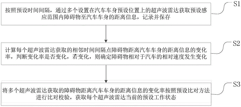 一种基于多个超声波雷达对障碍物进行追踪的方法及系统与流程